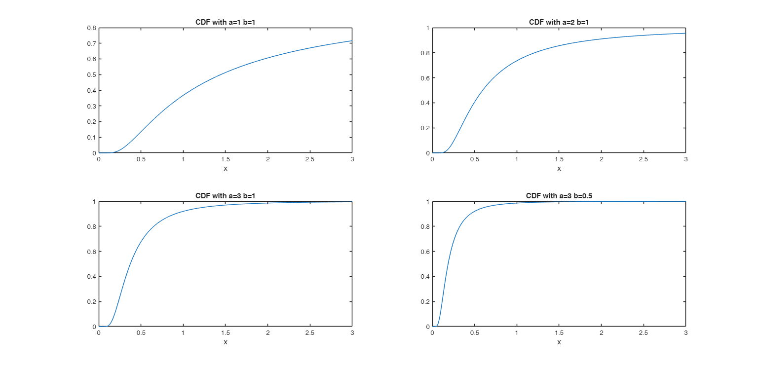 Click here for the graphical output of this example (link to Ro.S.A. website).